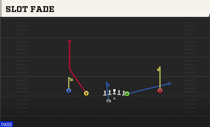 SLOT FADE play diagram