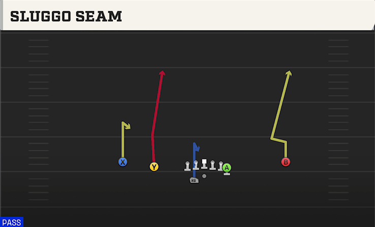 SLUGGO SEAM play diagram