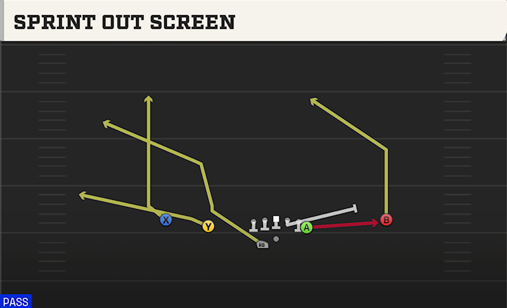 SPRINT OUT SCREEN play diagram