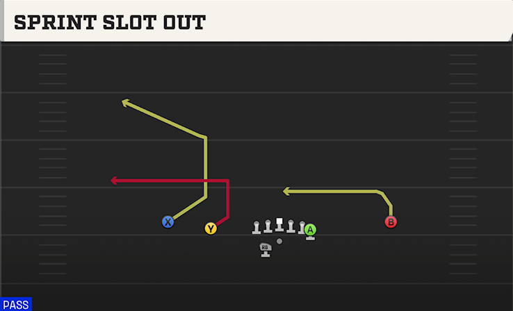 SPRINT SLOT OUT play diagram