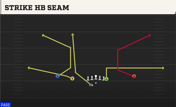 STRIKE HB SEAM play diagram