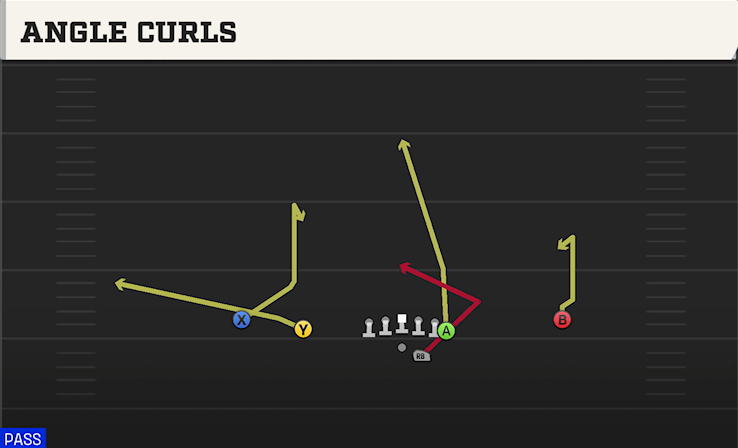 ANGLE CURLS play diagram