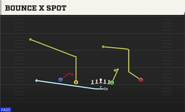 BOUNCE X SPOT play diagram