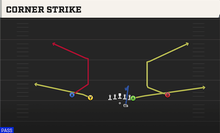 CORNER STRIKE play diagram