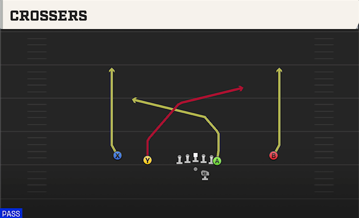 CROSSERS play diagram