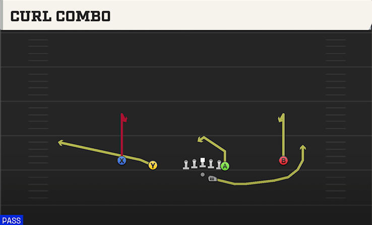 CURL COMBO play diagram