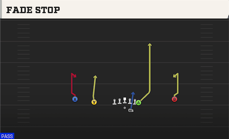 FADE STOP play diagram