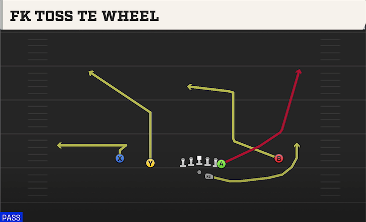 FK TOSS TE WHEEL play diagram