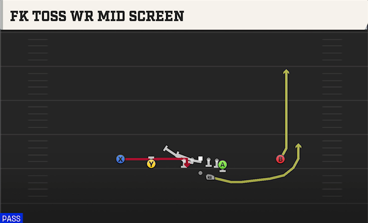 FK TOSS WR MID SCREEN play diagram