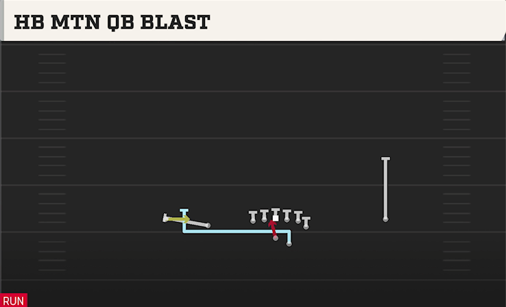 HB MTN QB BLAST play diagram