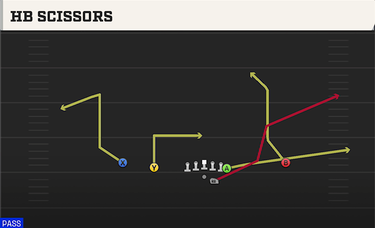 HB SCISSORS play diagram