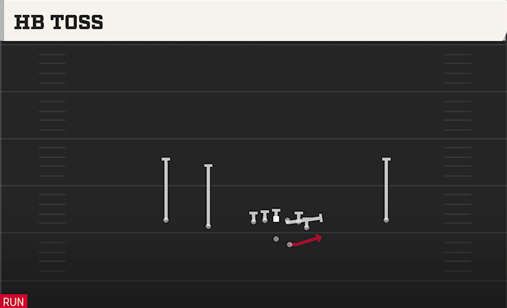 HB TOSS play diagram