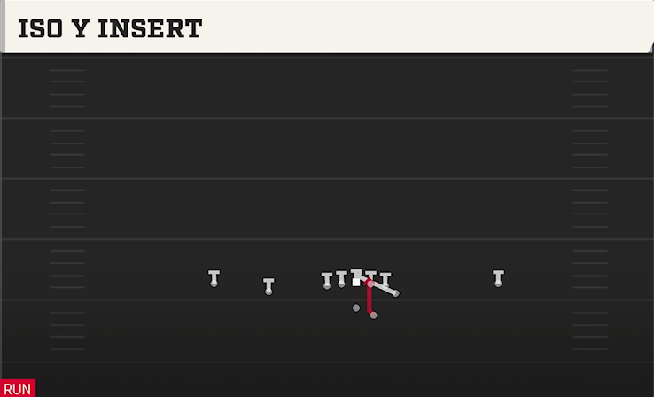 ISO Y INSERT play diagram
