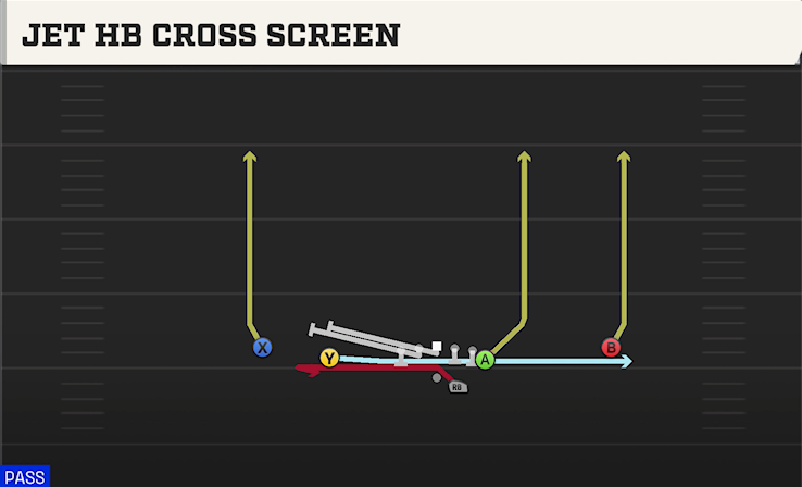 JET HB CROSS SCREEN play diagram