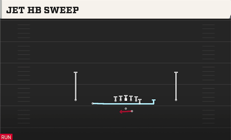 JET HB SWEEP play diagram
