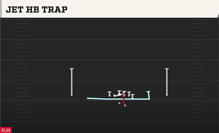 JET HB TRAP play diagram