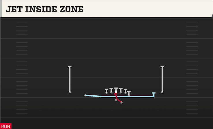 JET INSIDE ZONE play diagram