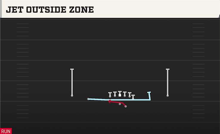 JET OUTSIDE ZONE play diagram