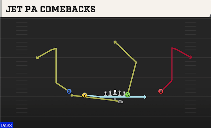JET PA COMEBACKS play diagram