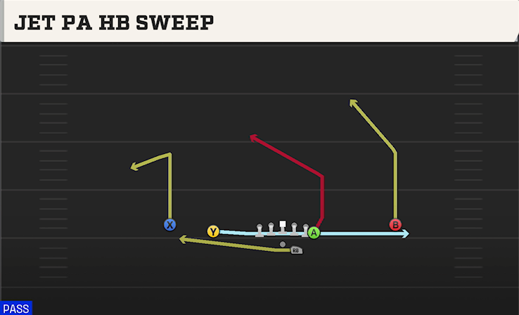 JET PA HB SWEEP play diagram
