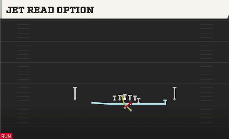 JET READ OPTION play diagram