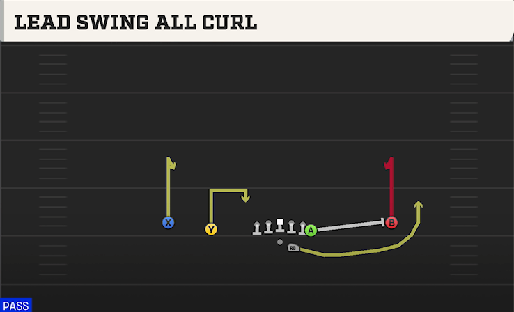 LEAD SWING ALL CURL play diagram
