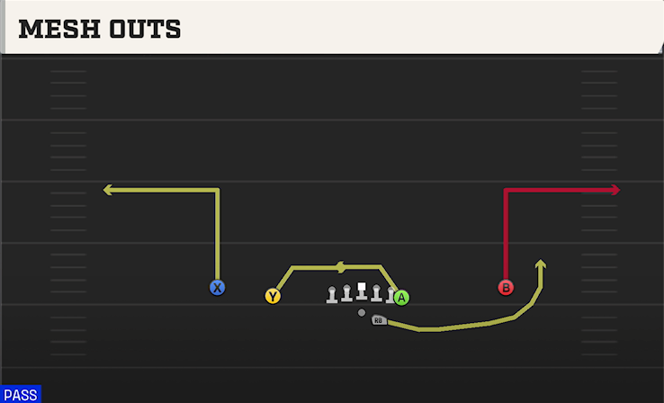 MESH OUTS play diagram