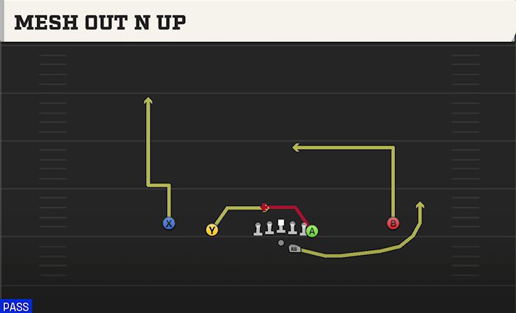 MESH OUT N UP play diagram