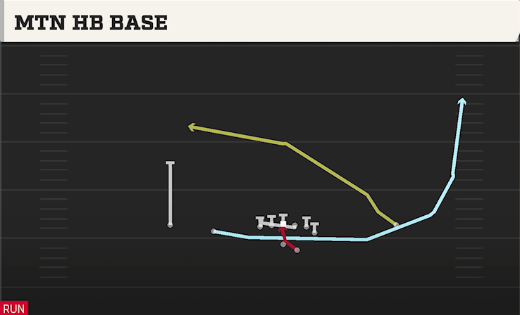 MTN HB BASE play diagram
