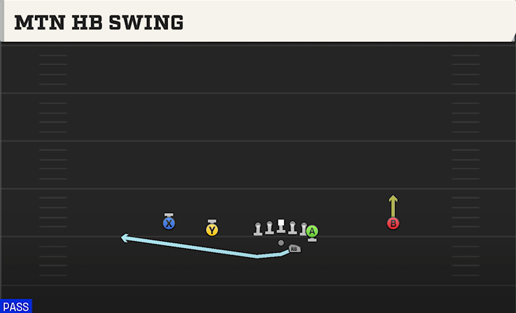 MTN HB SWING play diagram