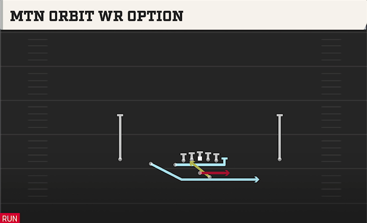 MTN ORBIT WR OPTION play diagram
