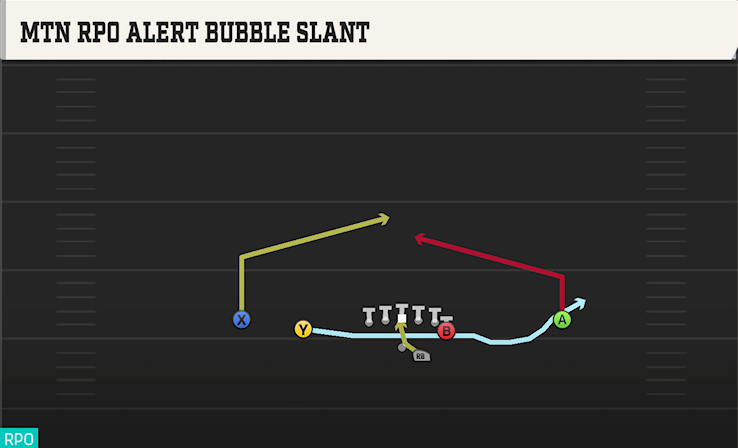 MTN RPO ALERT BUBBLE SLANT play diagram