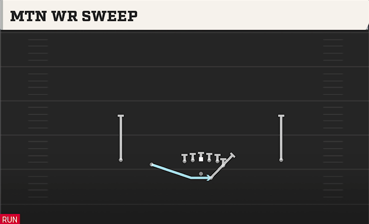 MTN WR SWEEP play diagram