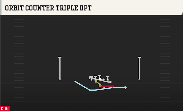 ORBIT COUNTER TRIPLE OPT play diagram