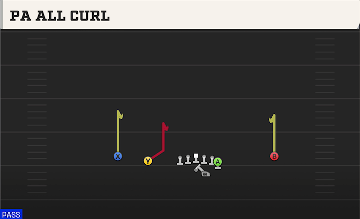PA ALL CURL play diagram