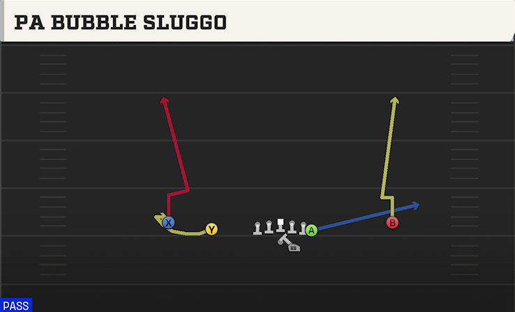 PA BUBBLE SLUGGO play diagram