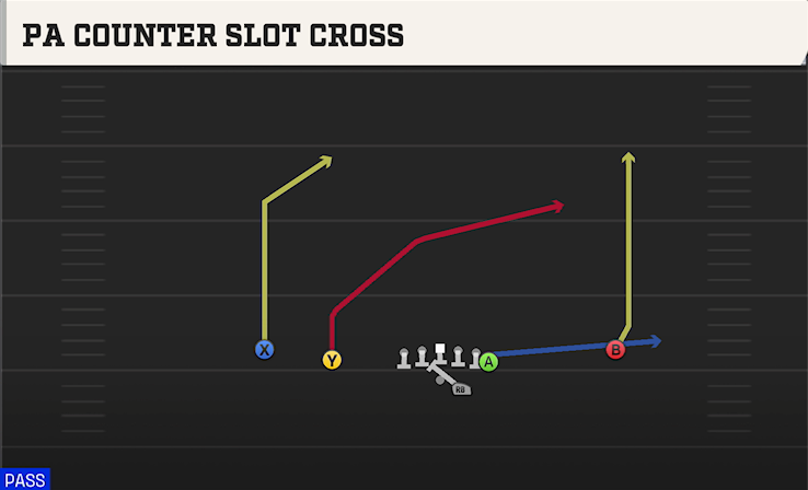 PA COUNTER SLOT CROSS play diagram
