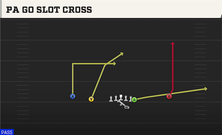 PA GO SLOT CROSS play diagram