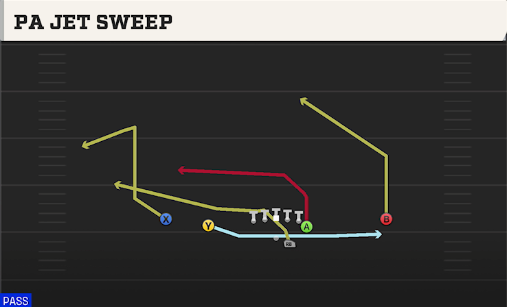 PA JET SWEEP play diagram