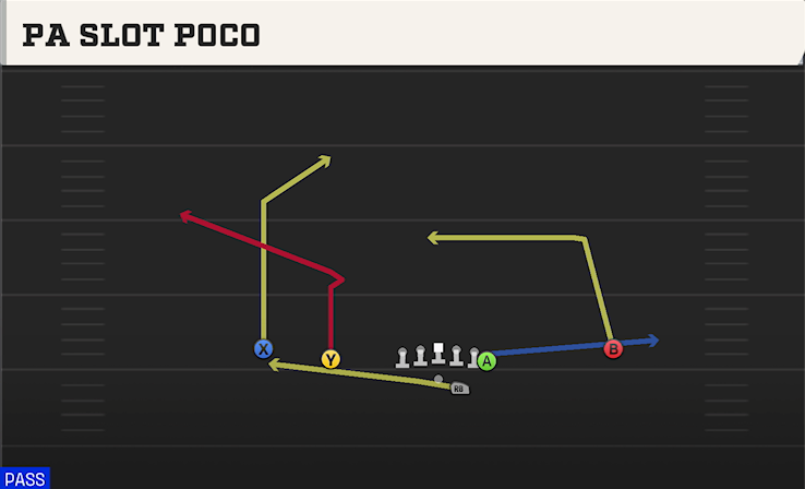 PA SLOT POCO play diagram