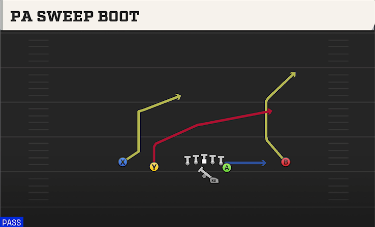 PA SWEEP BOOT play diagram