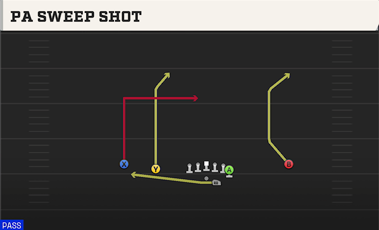 PA SWEEP SHOT play diagram