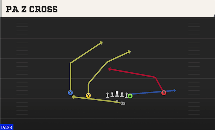 PA Z CROSS play diagram