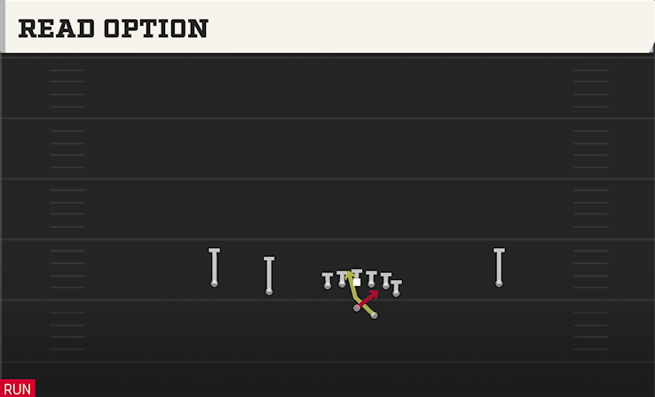 READ OPTION play diagram