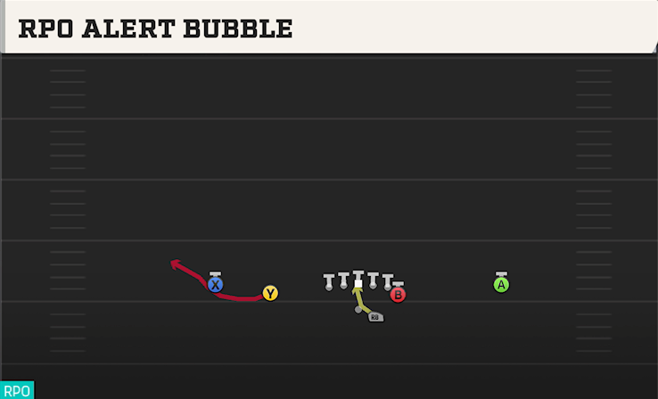 RPO ALERT BUBBLE play diagram