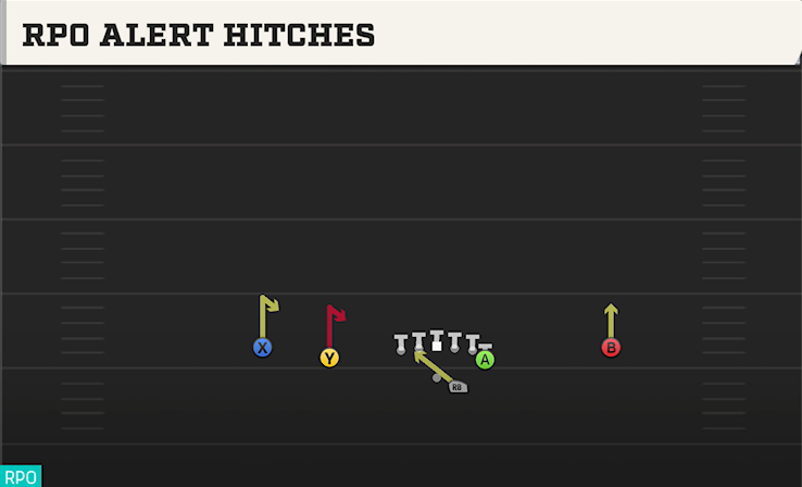 RPO ALERT HITCHES play diagram