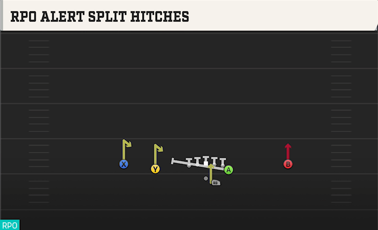 RPO ALERT SPLIT HITCHES play diagram