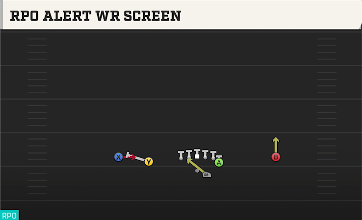 RPO ALERT WR SCREEN play diagram