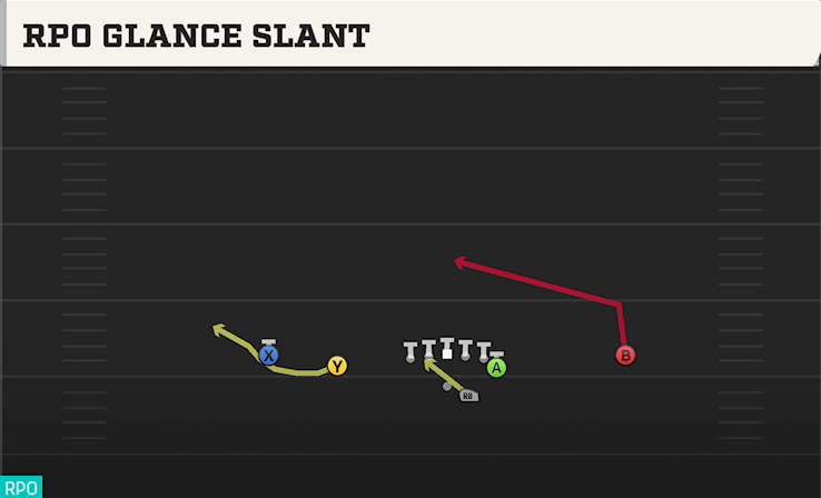 RPO GLANCE SLANT play diagram