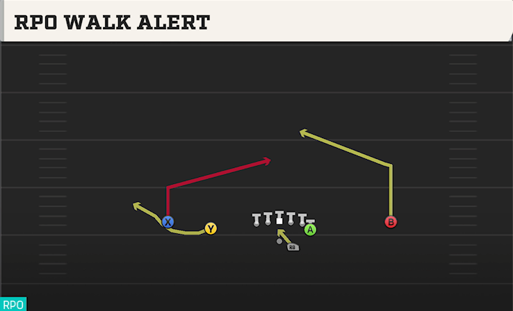 RPO WALK ALERT play diagram